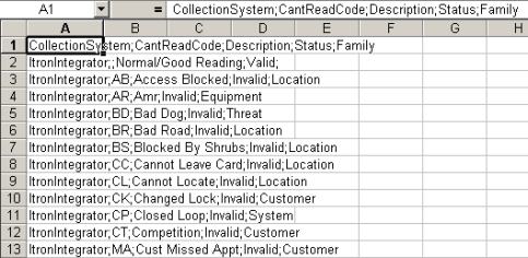 Screenshot of a CSV file or spreadsheet with multiple read codes.